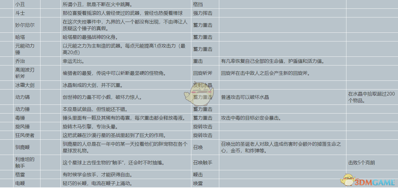 《元能失控》武器属性、隐藏属性及解锁条件