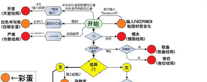史丹利的寓言全部结局