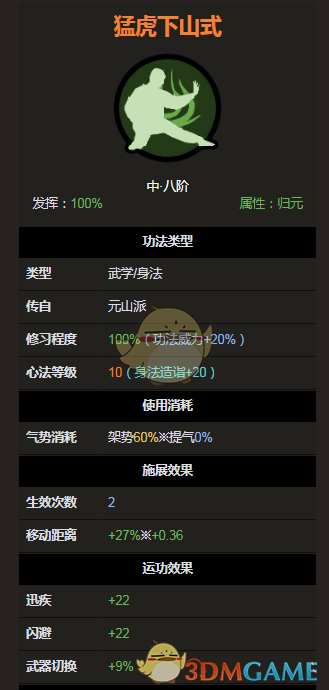 《太吾绘卷》元山派身法功法猛虎下山式介绍