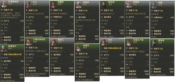 《纪元1800》新旧大陆雇佣特殊图谱分享