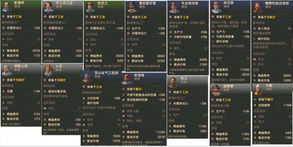 《纪元1800》新旧大陆雇佣特殊图谱分享