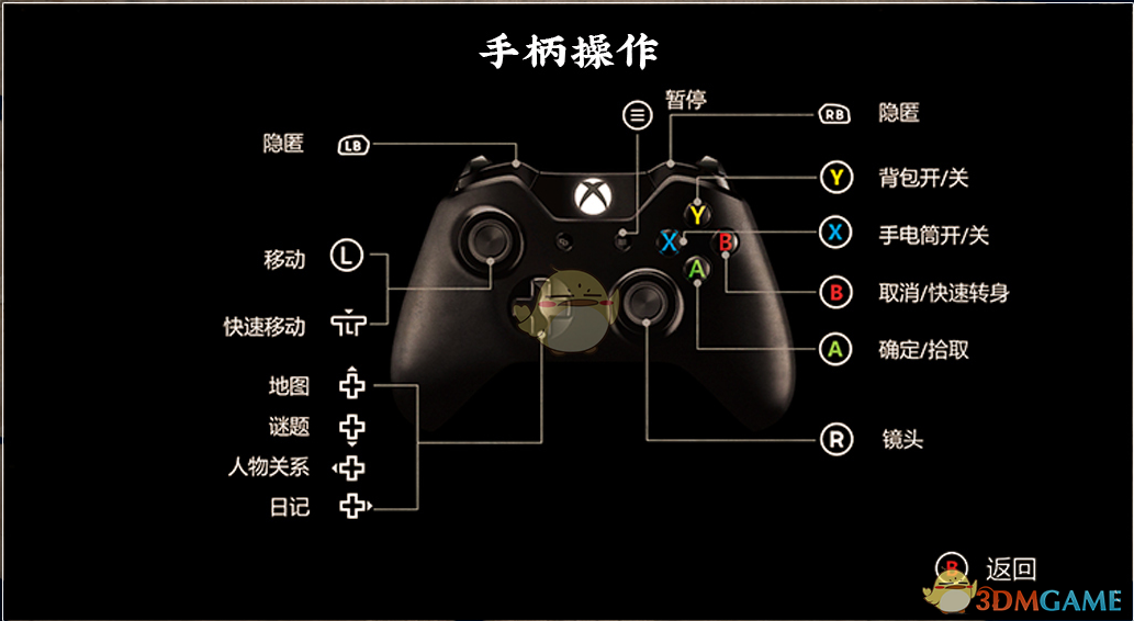 《纸人》操作方法分享