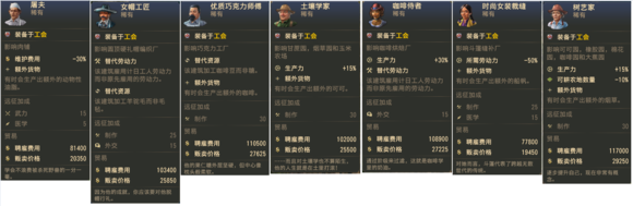 《纪元1800》新旧大陆雇佣特殊图谱分享