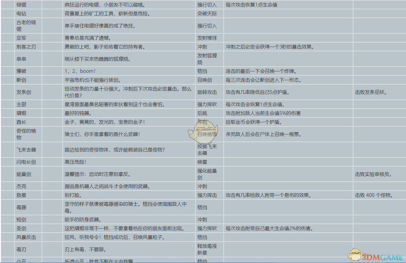 《元能失控》武器属性、隐藏属性及解锁条件