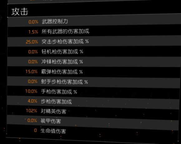 《全境封锁2》龟壳犀牛天赋突击步枪配装指南