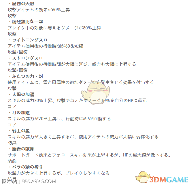 《莉蒂与苏尔的工作室：不可思议绘画之炼金术士》全道具特性效果一览
