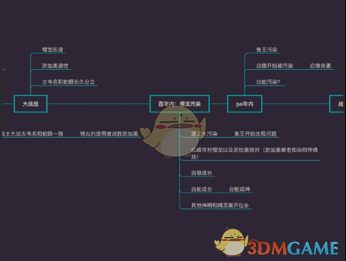 《只狼：影逝二度》游戏时间线分析