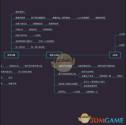 《只狼：影逝二度》游戏时间线分析