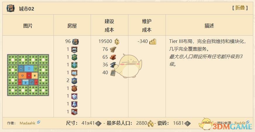 《纪元1800》城市布局图介绍