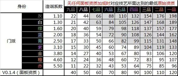 《太吾绘卷》新手向太吾村建设规划攻略