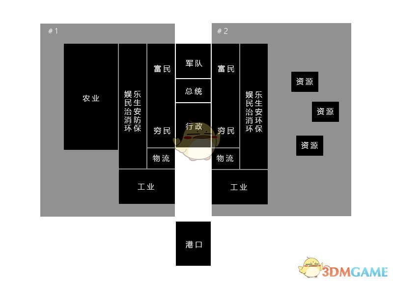 《海岛大亨6》殖民时期海岛布局图介绍