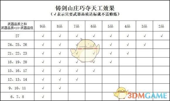 《太吾绘卷》新版本功法学习指南