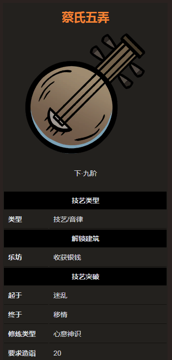 《太吾绘卷》音律技艺之蔡氏五弄分析介绍