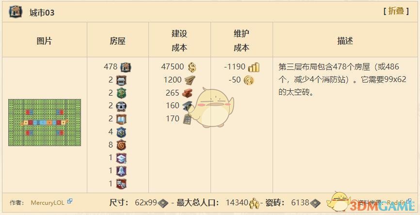 《纪元1800》城市布局图介绍