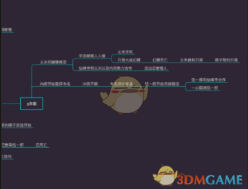 《只狼：影逝二度》游戏时间线分析