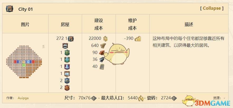 《纪元1800》测试版城市布局一览