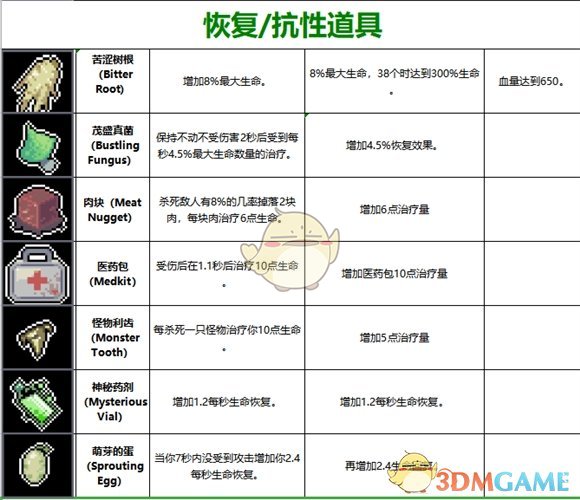 《雨中冒险》道具大全 全道具介绍一览