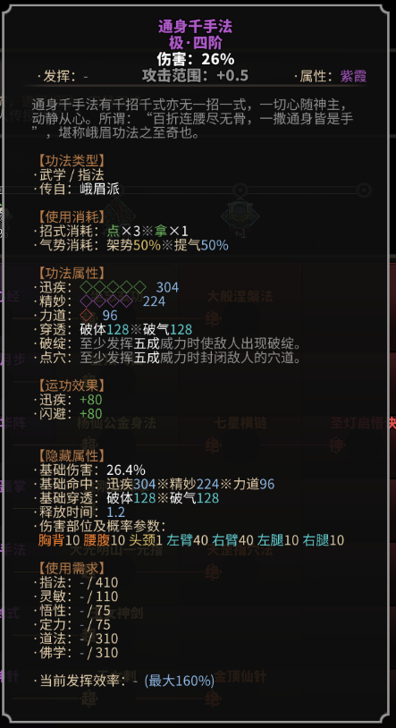 《太吾绘卷》峨眉派指法一览