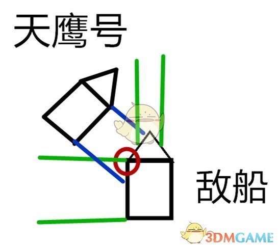 《刺客信条3》私掠者契约巨人与风暴完成技巧指南