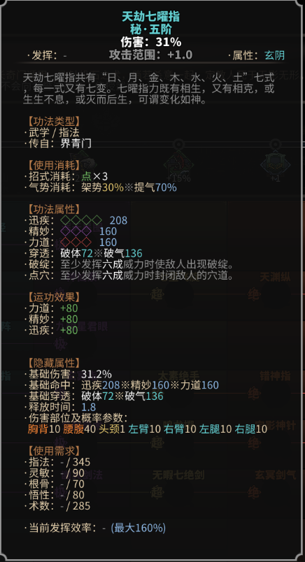 《太吾绘卷》玄阴指法之界青门一览