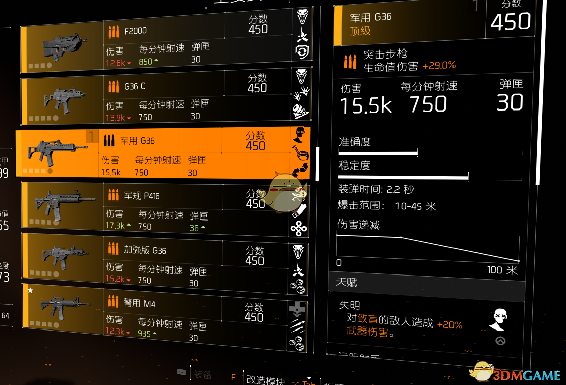《全境封锁2》主流突击步枪对比分析