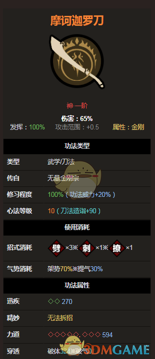 《太吾绘卷》刀法神一品之摩诃迦罗刀