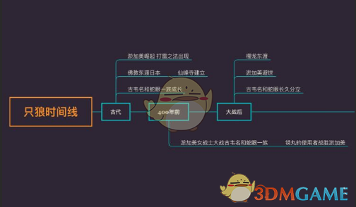 《只狼：影逝二度》游戏时间线分析