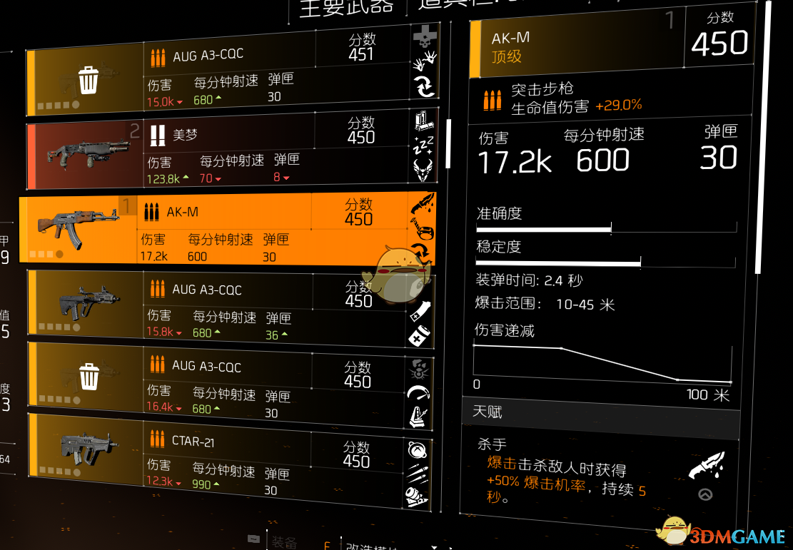 《全境封锁2》主流突击步枪对比分析