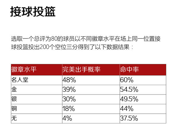 2k19mt模式是什么