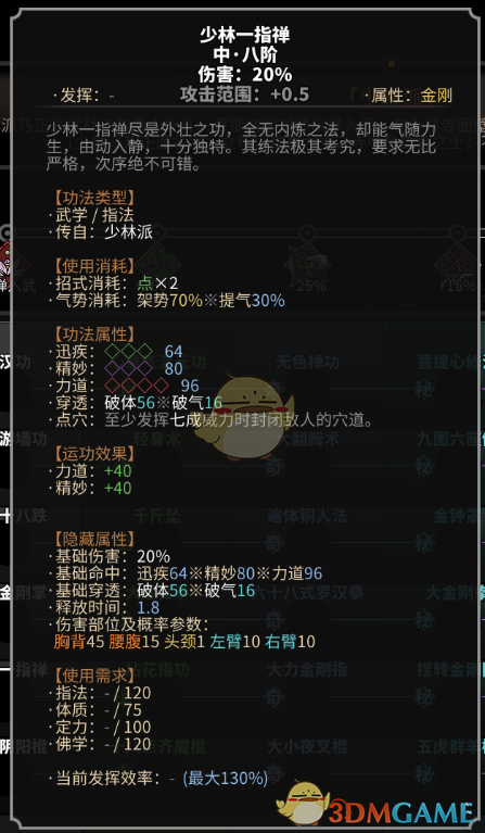 《太吾绘卷》少林派指法一览
