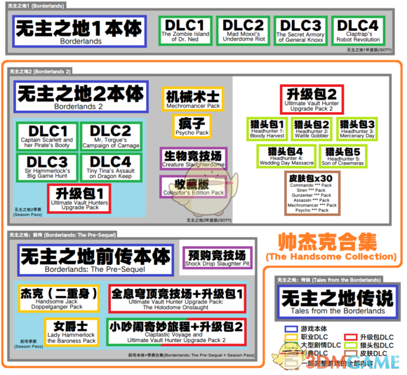 《无主之地》系列Steam购买指南