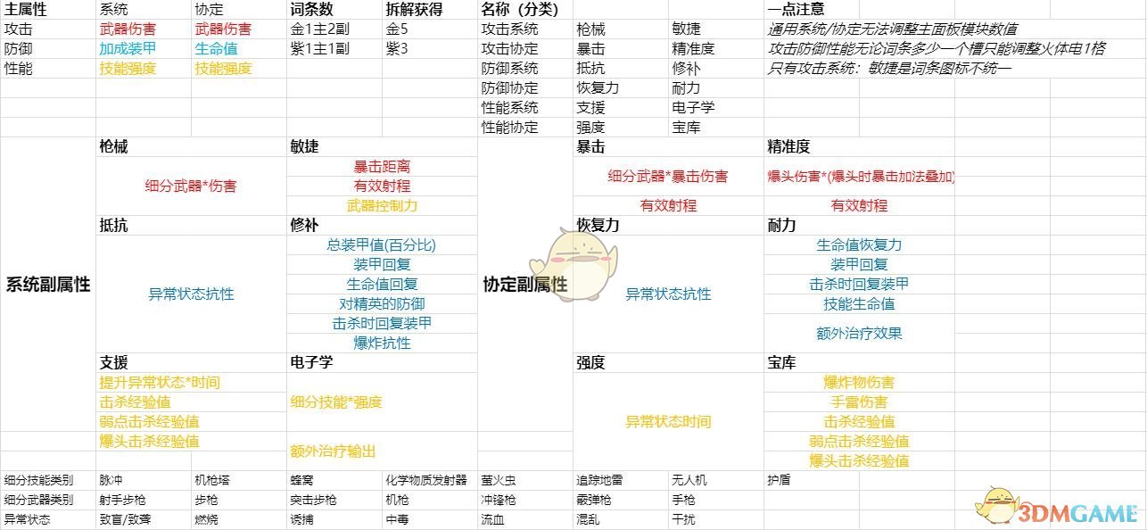 《全境封锁2》装备插件简单定性分析