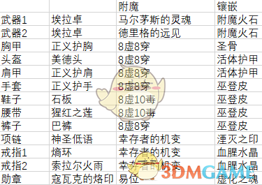 生命不息旋转不止 《恐怖黎明》圣骑士双持火旋风BD分享