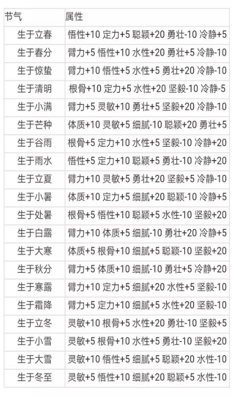 《太吾绘卷》初始人物创建的心得体会