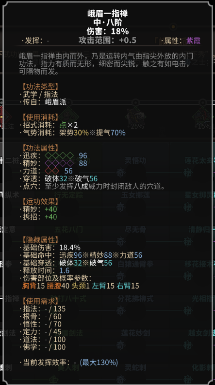 《太吾绘卷》峨眉派指法一览