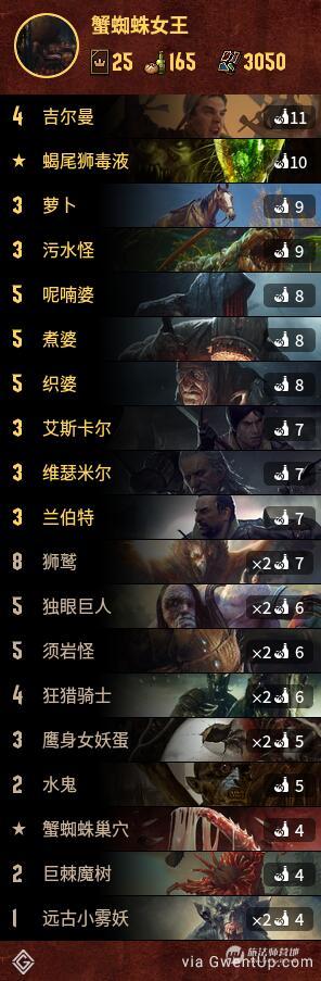 《巫师之昆特牌》九套可以直接上分卡组分享