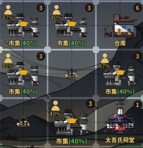 《太吾绘卷》村庄建设心得