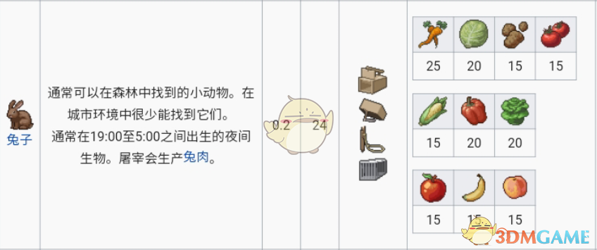 《僵尸毁灭工程》兔子属性一览