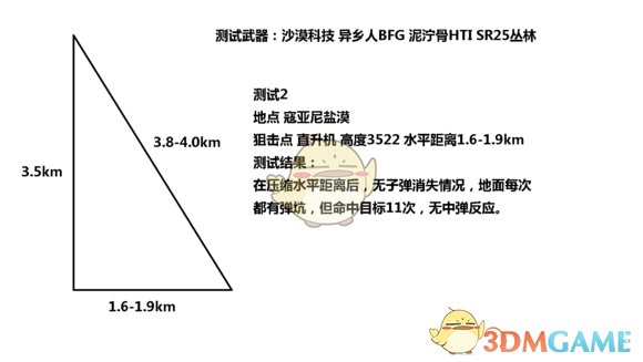 《幽灵行动：荒野》超3km狙击测试数据一览