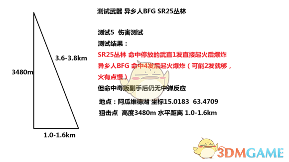 《幽灵行动：荒野》超3km狙击测试数据一览