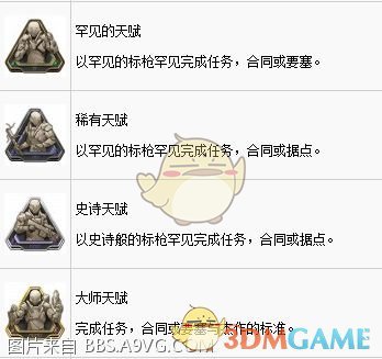 《圣歌》全奖杯收集白金攻略
