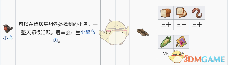 《僵尸毁灭工程》小鸟属性一览