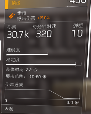 《全境封锁2》暴躁老哥的精准射手特化狙优缺点评价