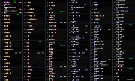 《死或生6》蒂娜出招表一览