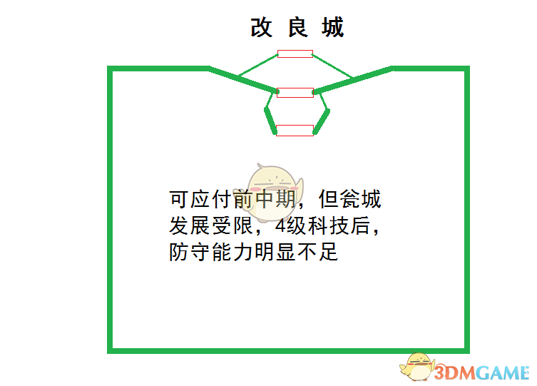 《剑士》凸凹改良城池建造方法分享