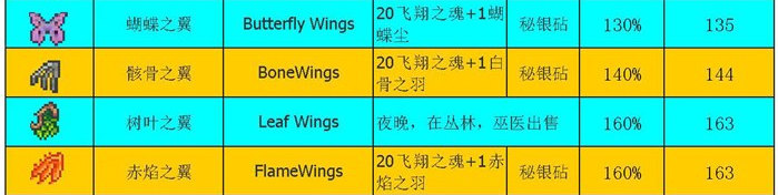 泰拉瑞亚翅膀在哪合成