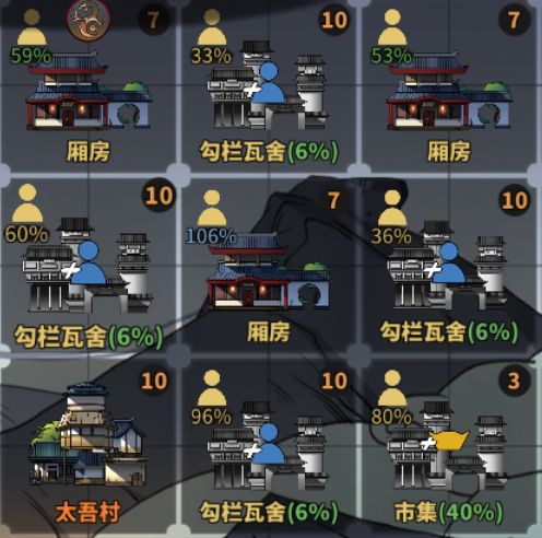 《太吾绘卷》村庄建设心得