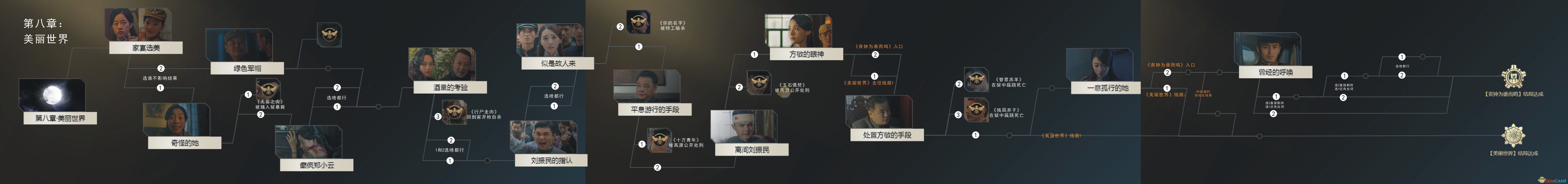 《隐形守护者》第八章美丽世界全分支路线一览