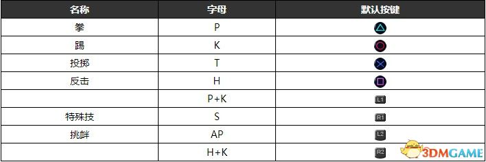 《死或生6》 图文格斗系统指南 全角色图鉴连段必杀出招表