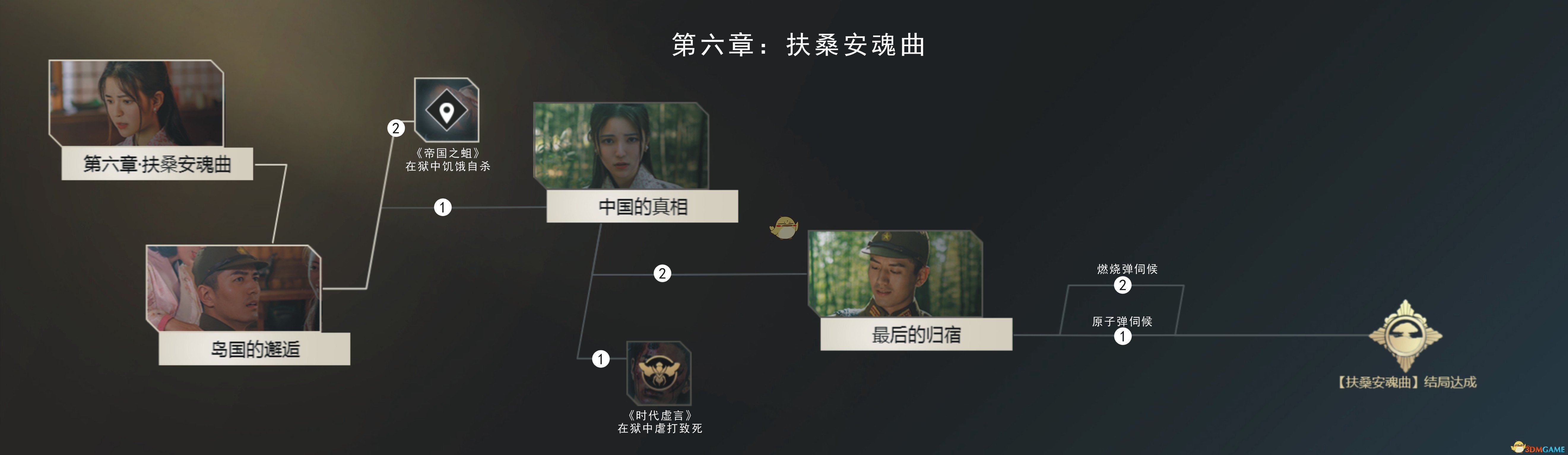 《隐形守护者》第六章扶桑安魂曲支线分支一览